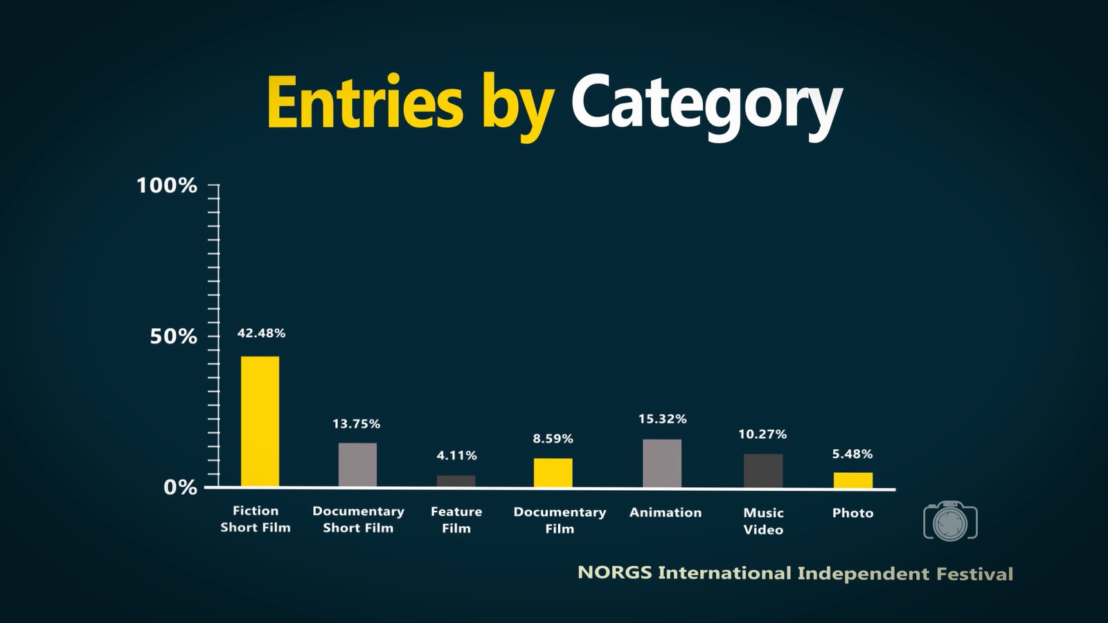 NIIF 2022