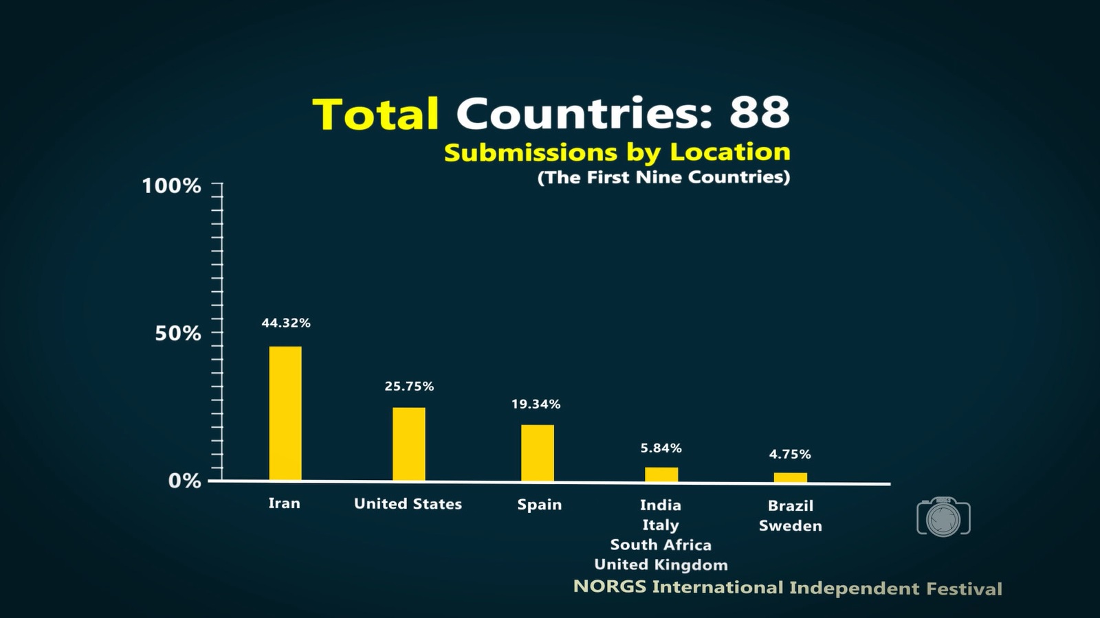 NIIF 2022