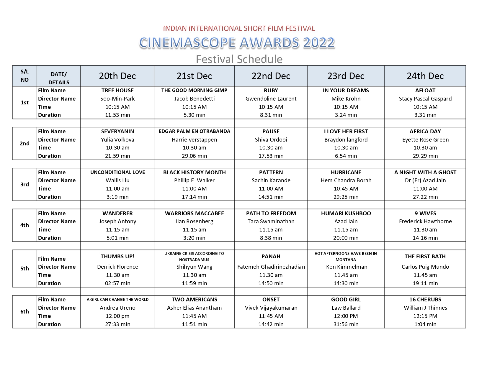 Cinemascope Awards 2022 festival schedule